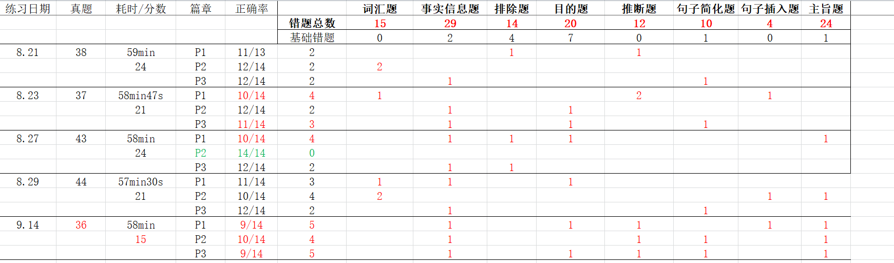 体育表格教案模板免费下载_体育课教案表格模板_体育教案空白模板