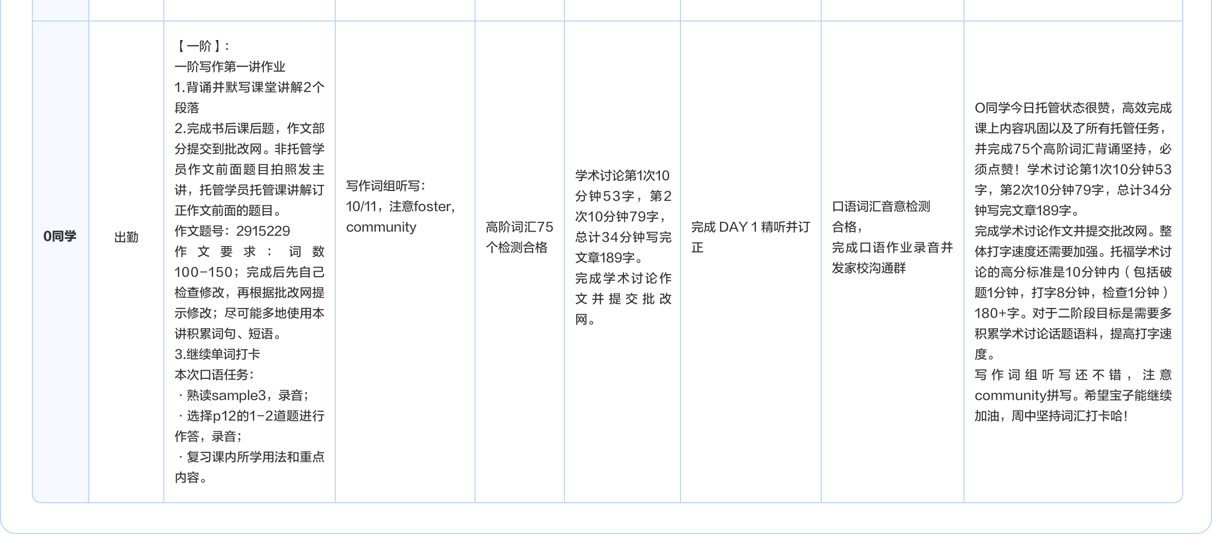 Preparatory image 5