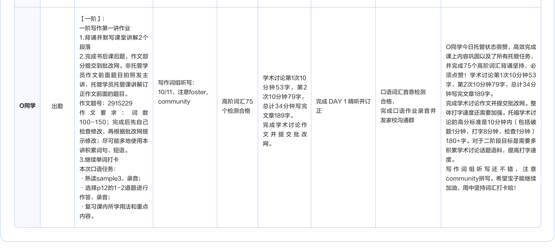 Preparatory image 5