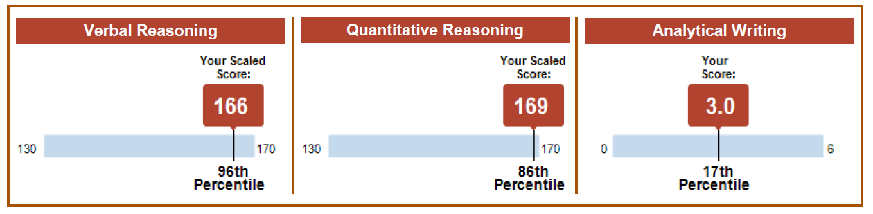 考满分GRE: 一个畏难拖延症人的GRE 335分