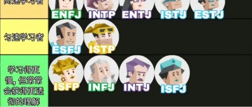 考满分GRE: 16型MBTI人格GRE备考状态大揭秘！