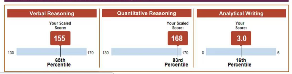 考满分GRE: 从291到323，一个月猛涨32分，我是如何做到的?